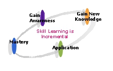 Learning Model